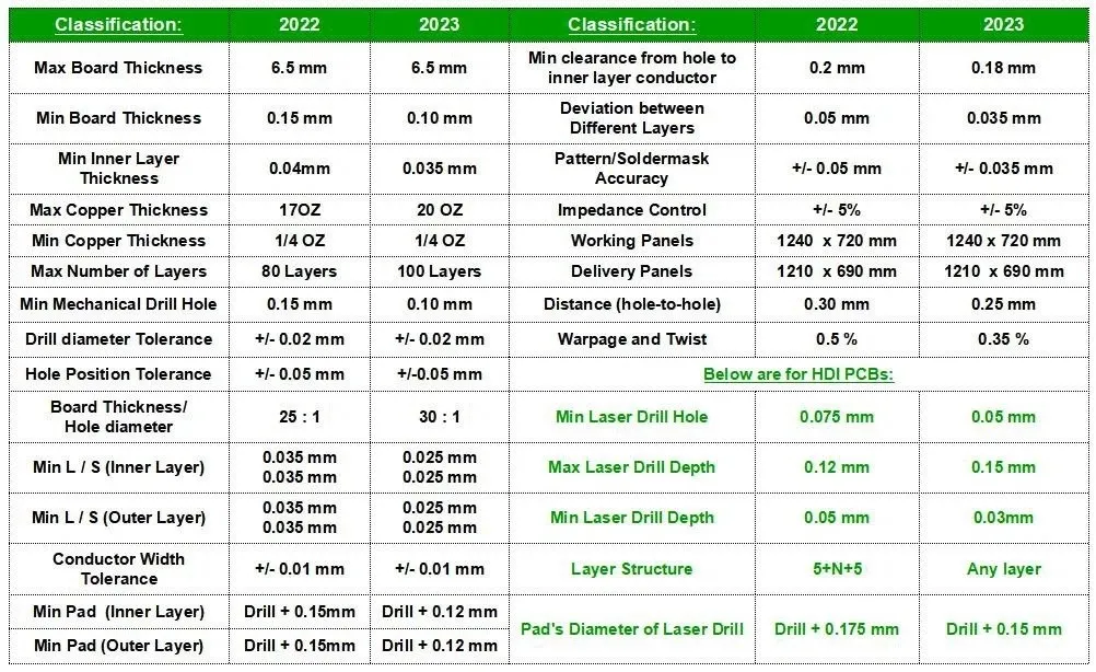技術能力 技術能力
